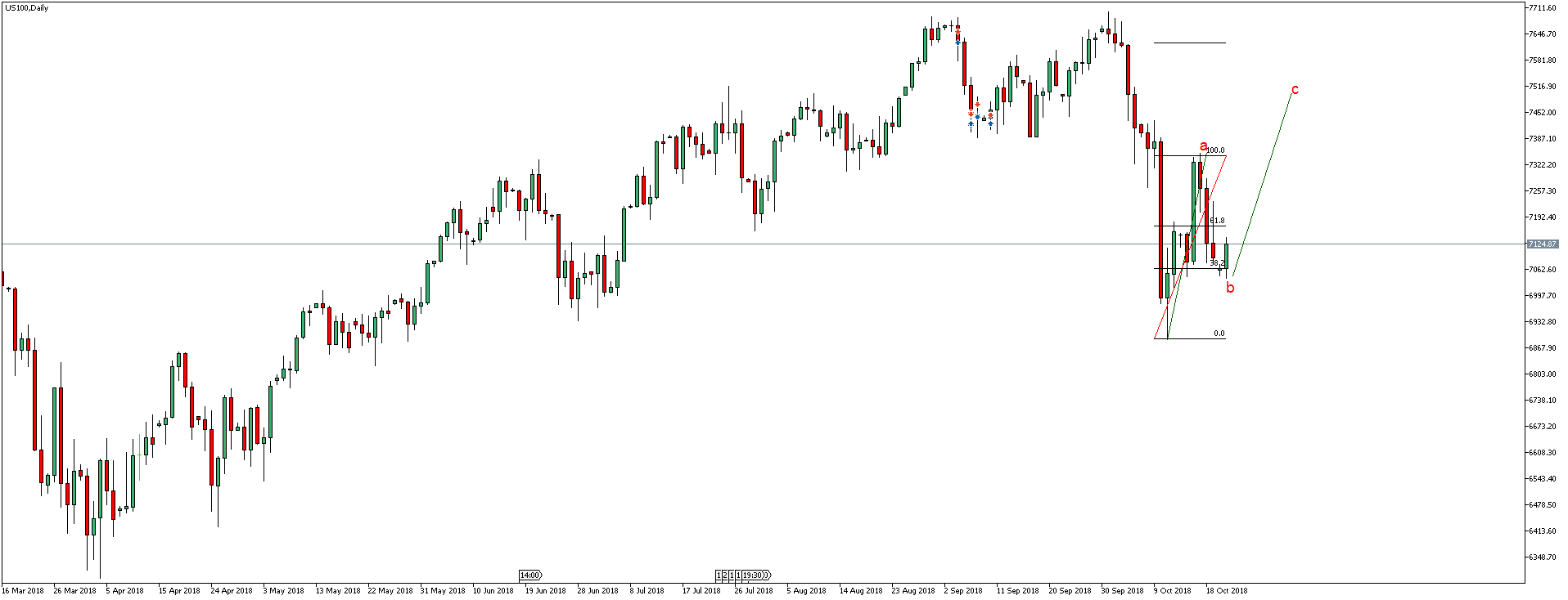 Nasdaq