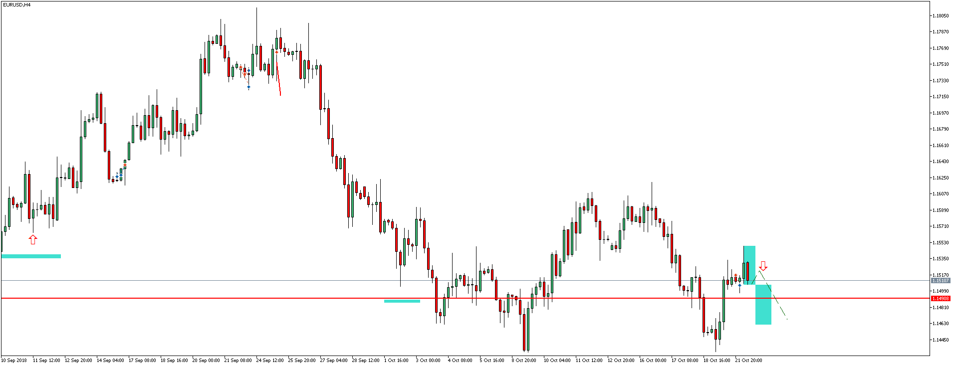 EURUSD