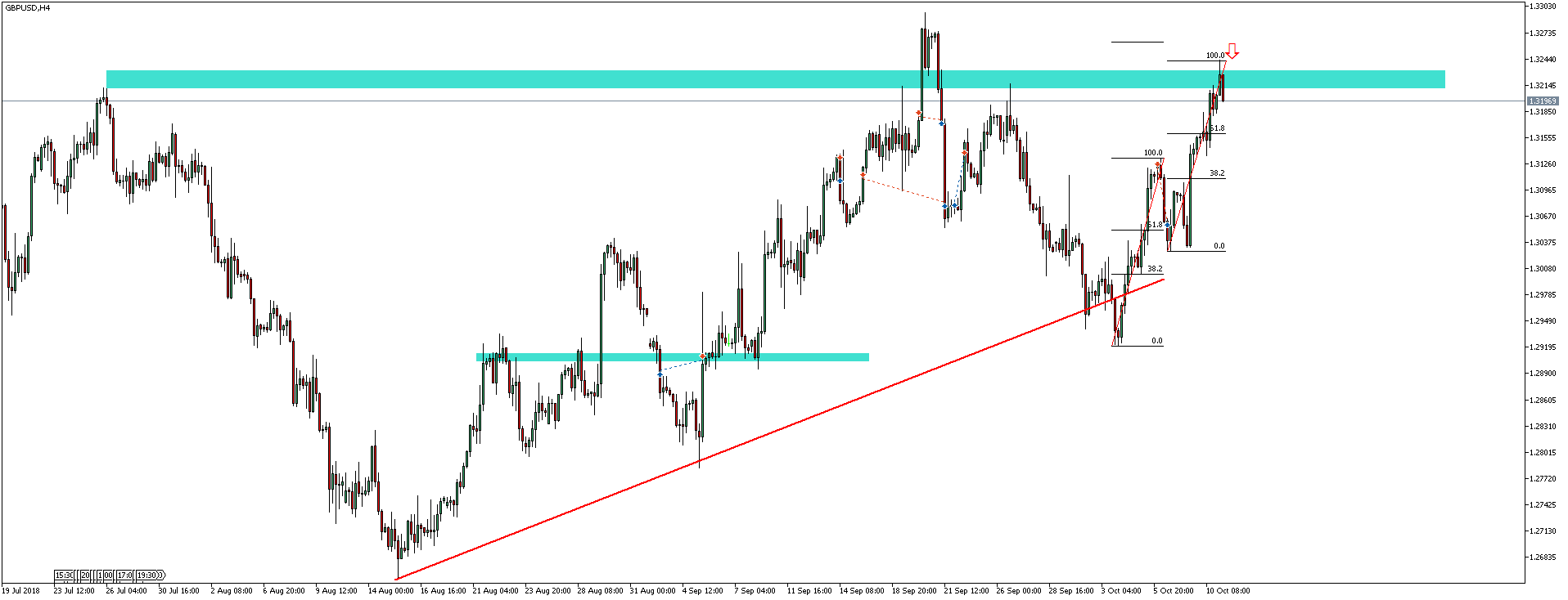 GBPUSD