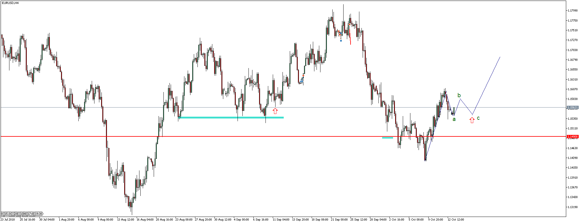 EURUSD