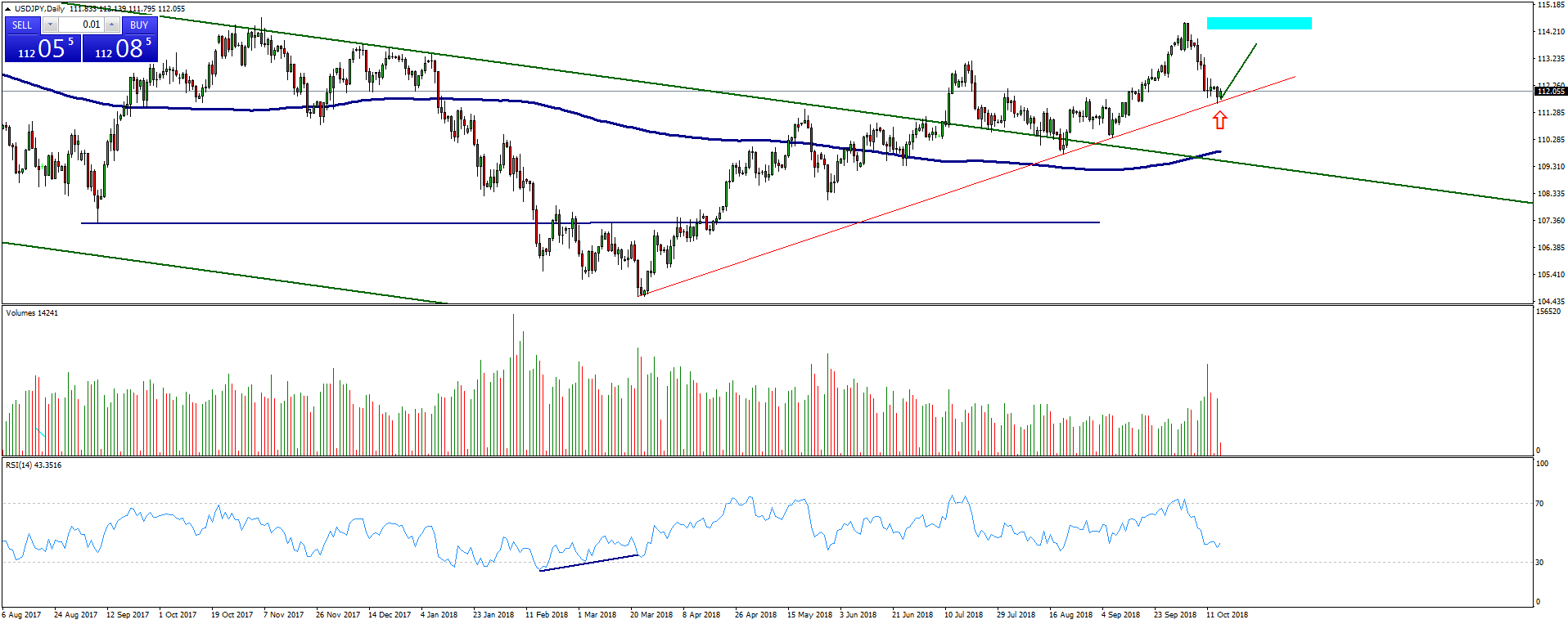 USDJPY