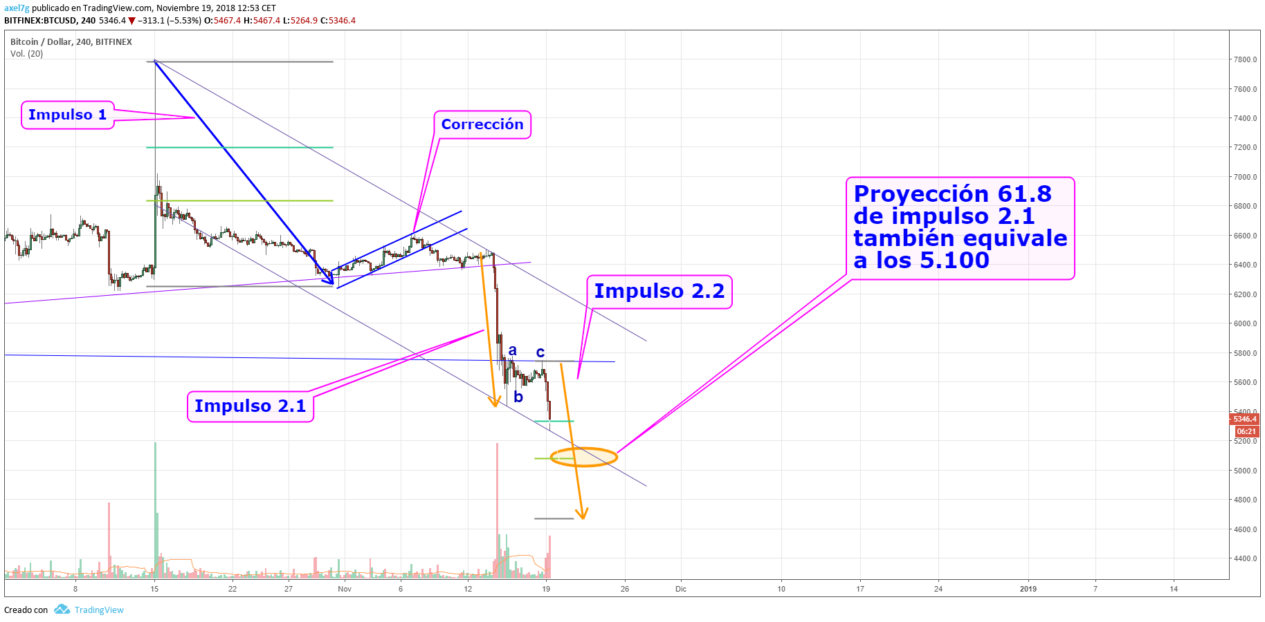 BTC 11.4