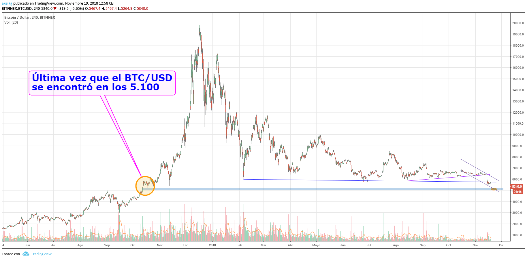 BTC 11.5