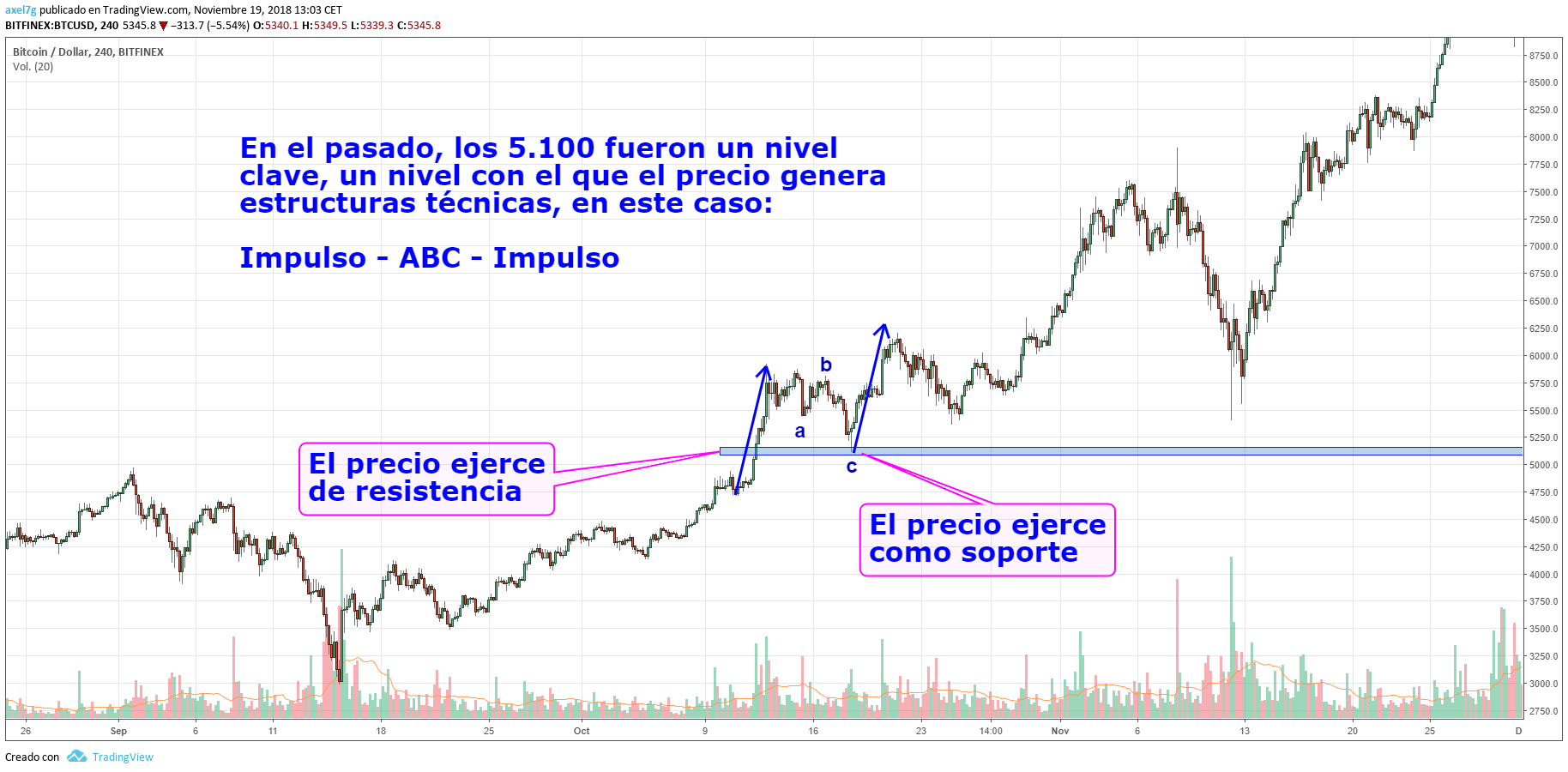 BTC 11.6