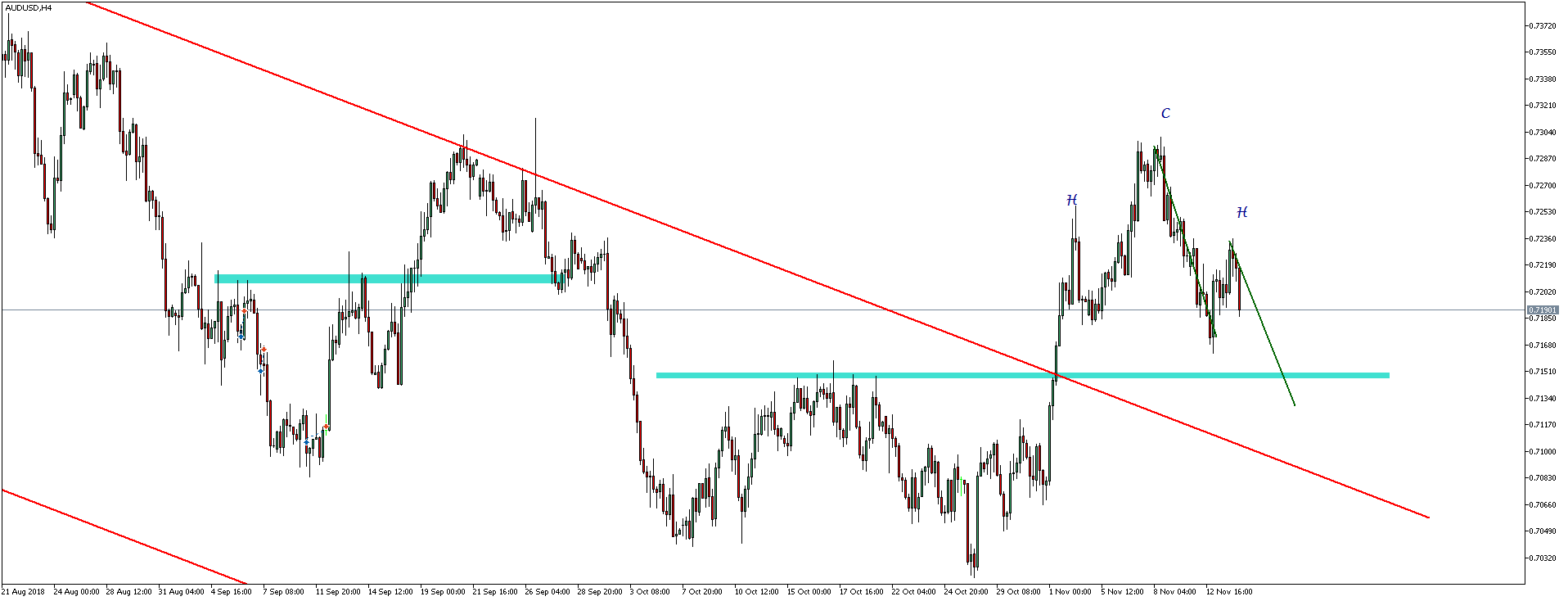 AUDUSD