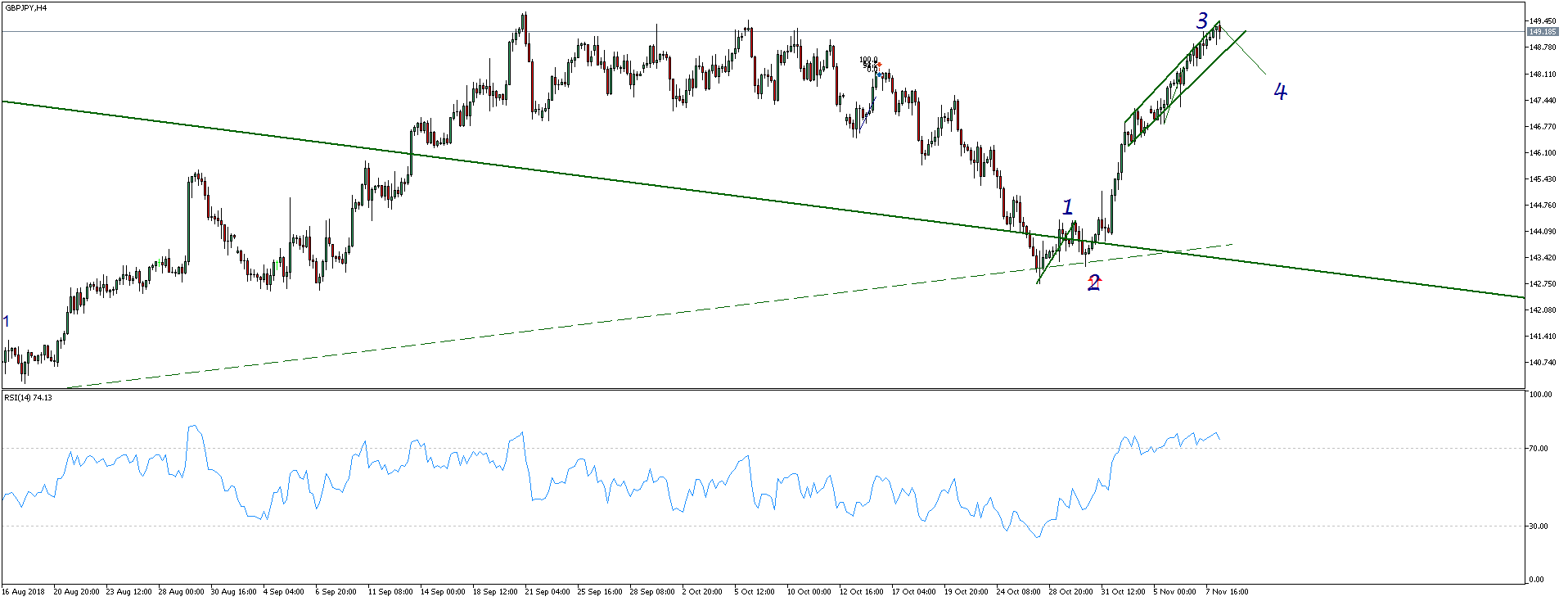 GBPJPY