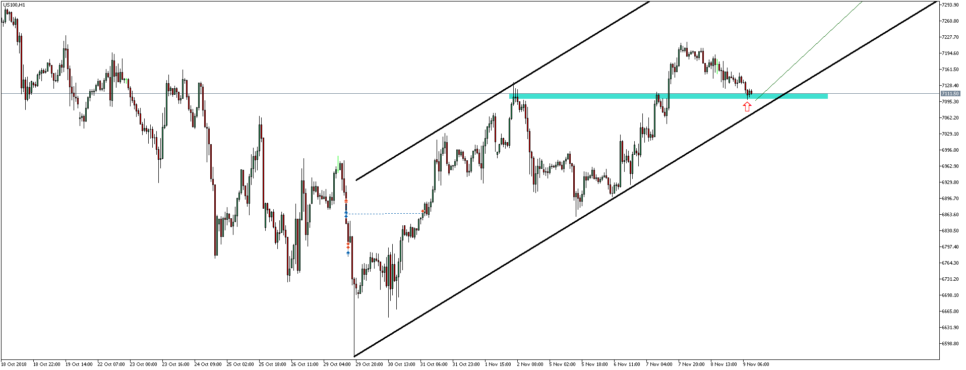 NASDAQ