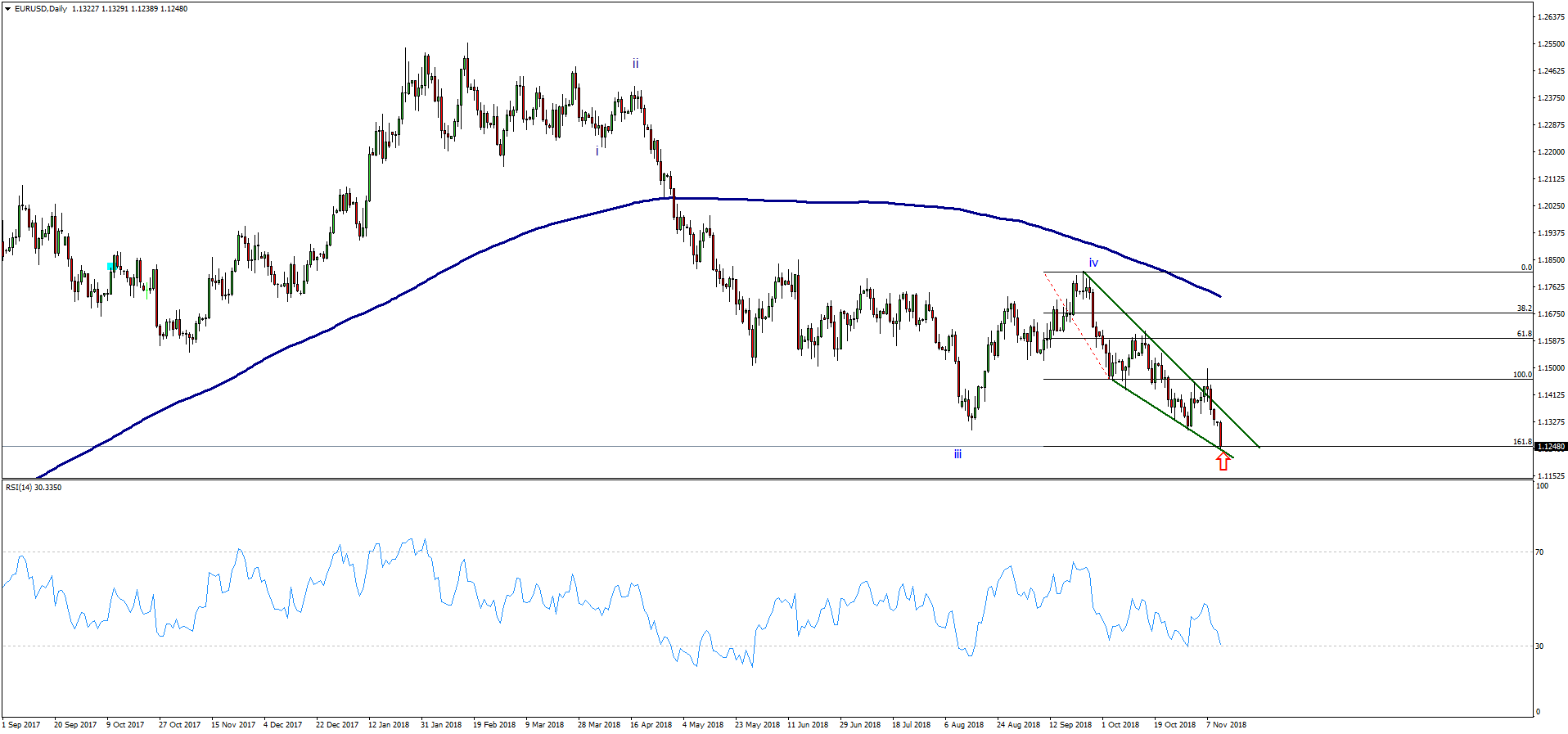 EURUSD