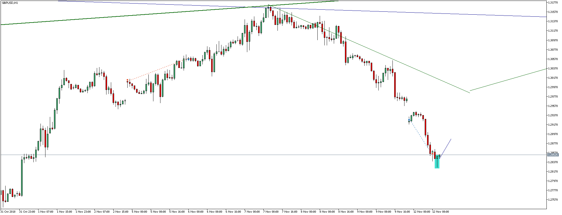 GBPUSD