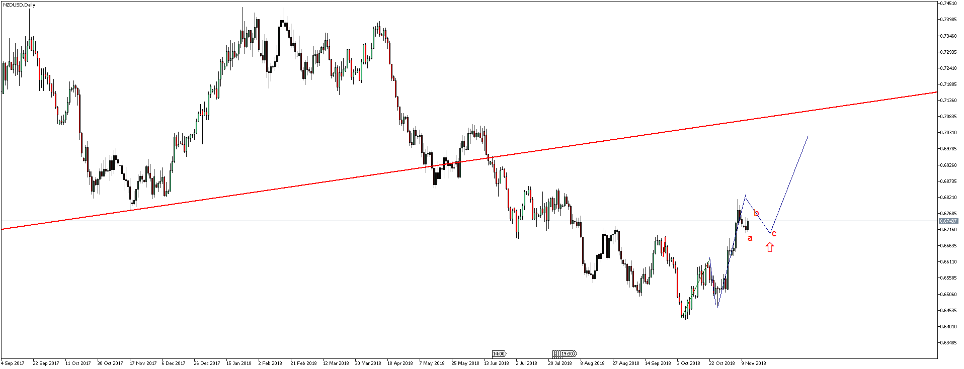 NDZUSD