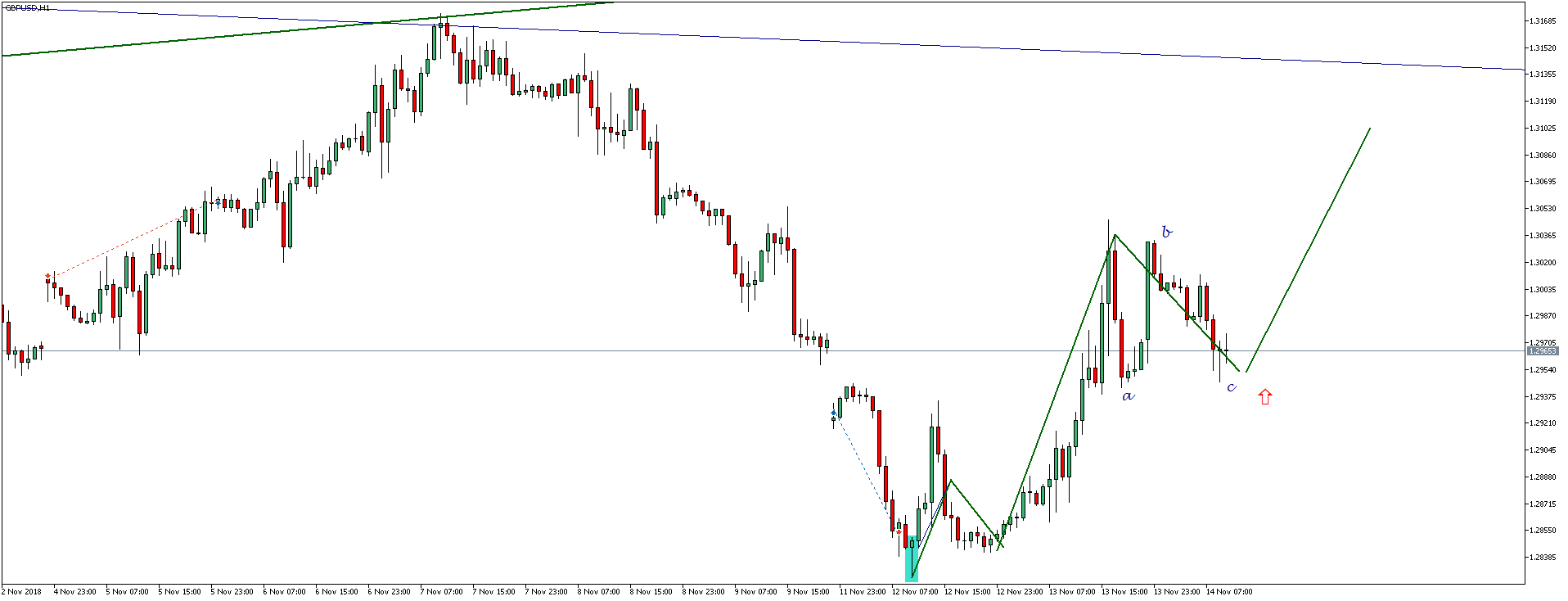 GBPUSD