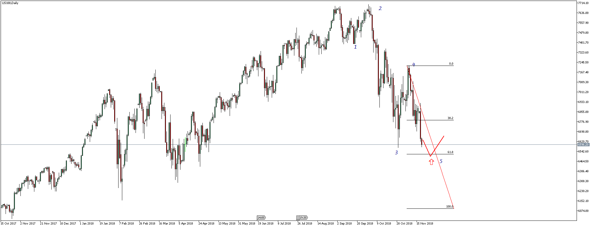 NASDAQ