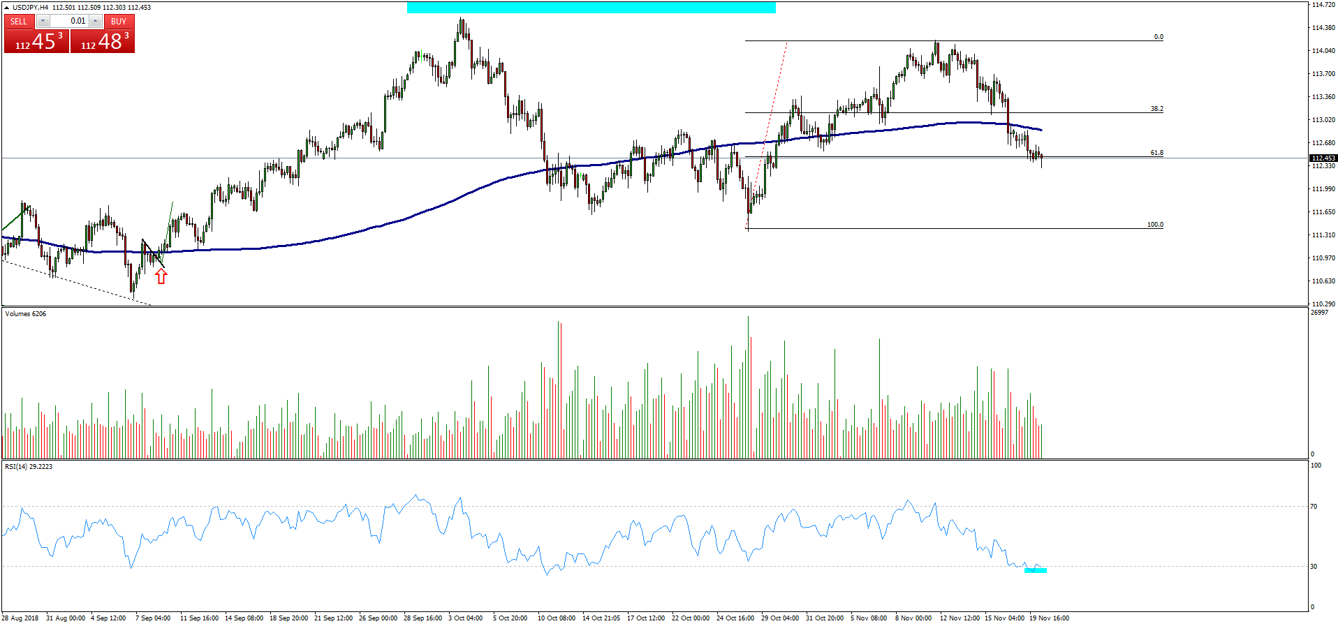 USDJPY