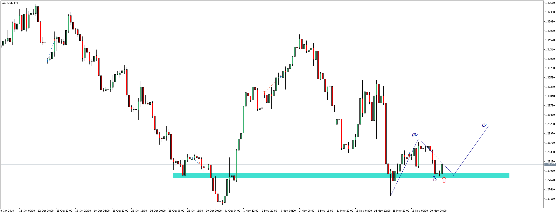 GBPUSD