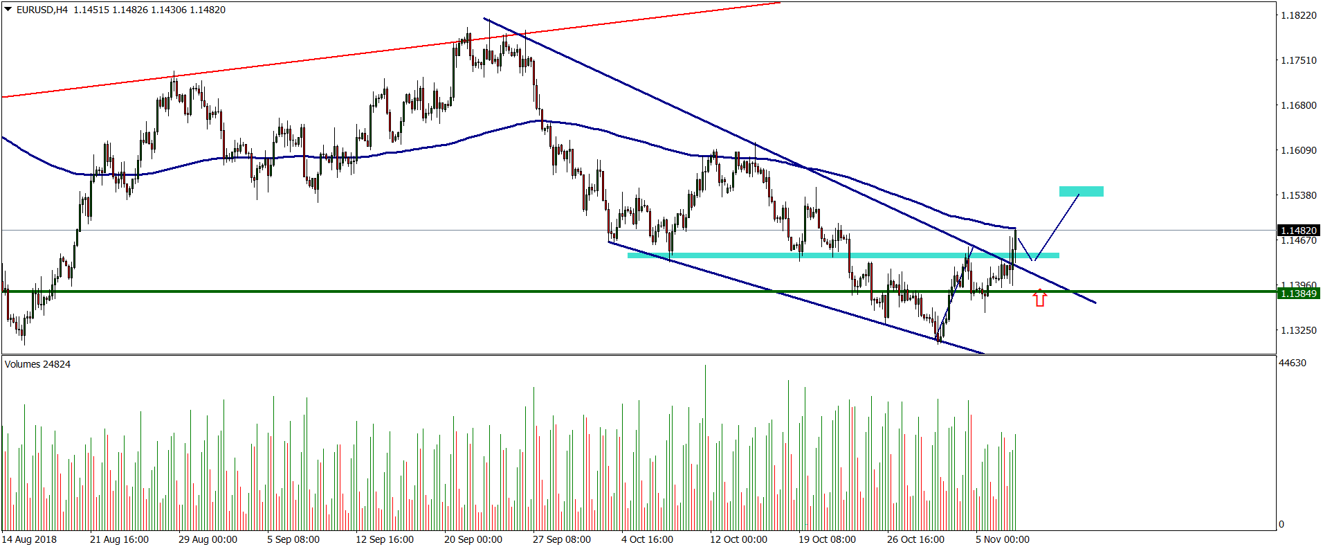 EURUSD