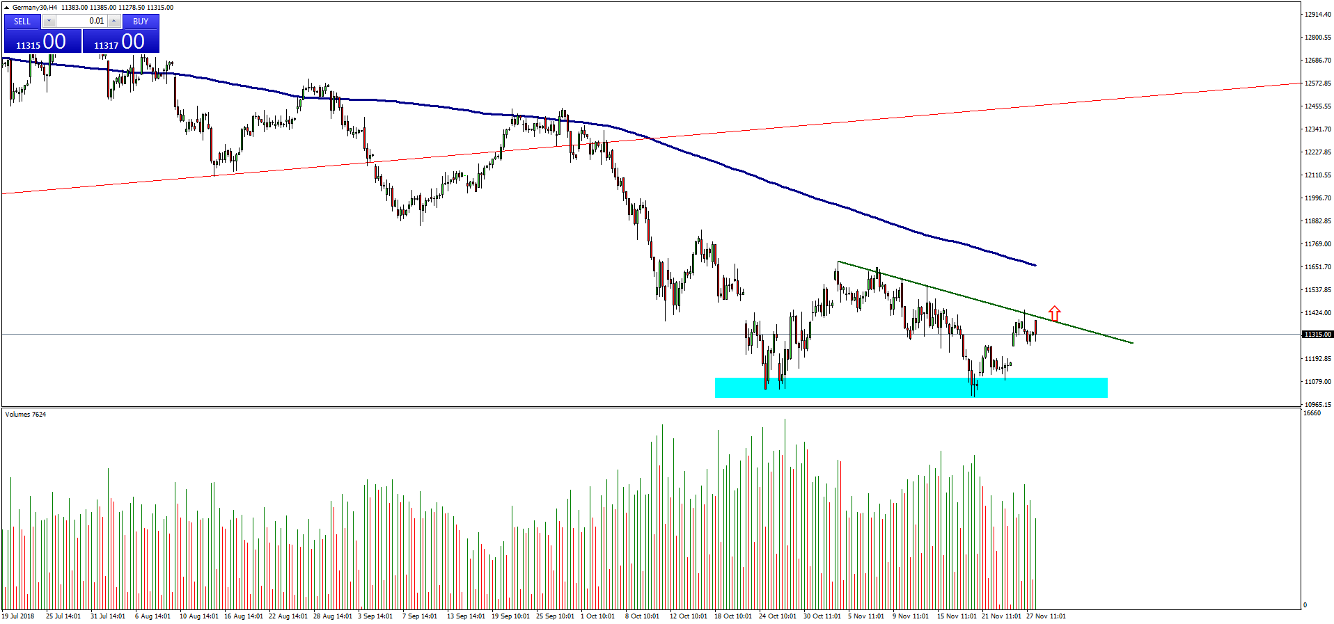 DAX 30