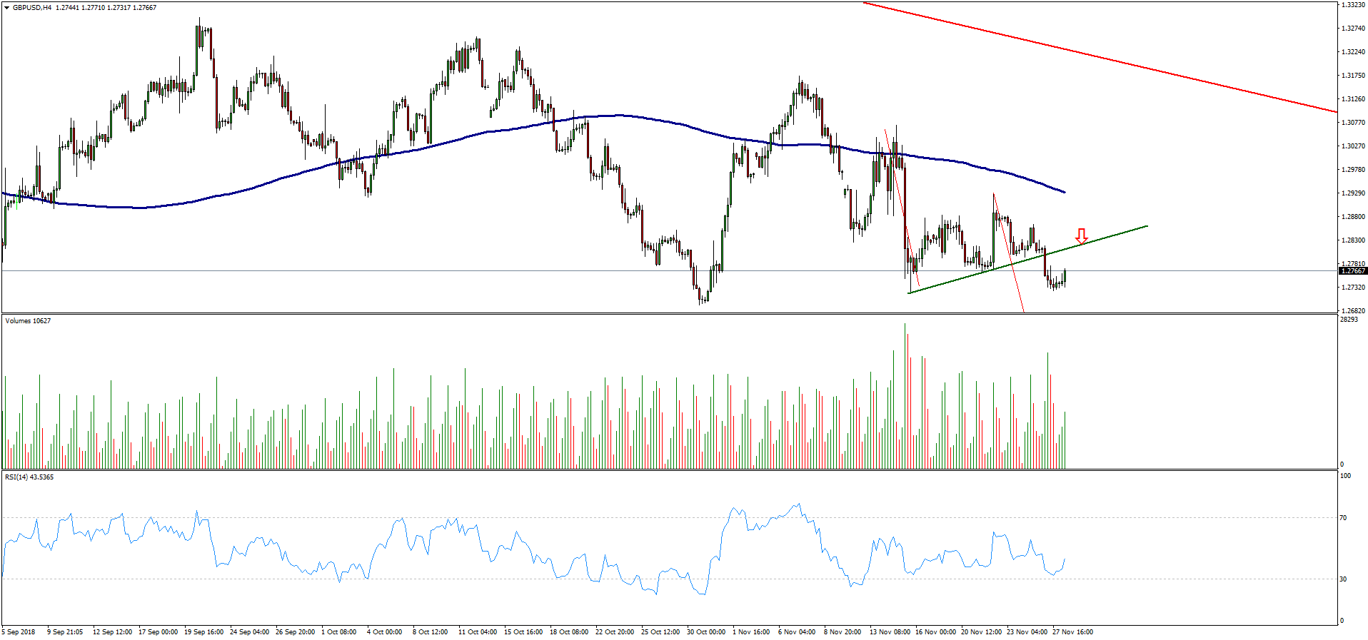 GBPUSD