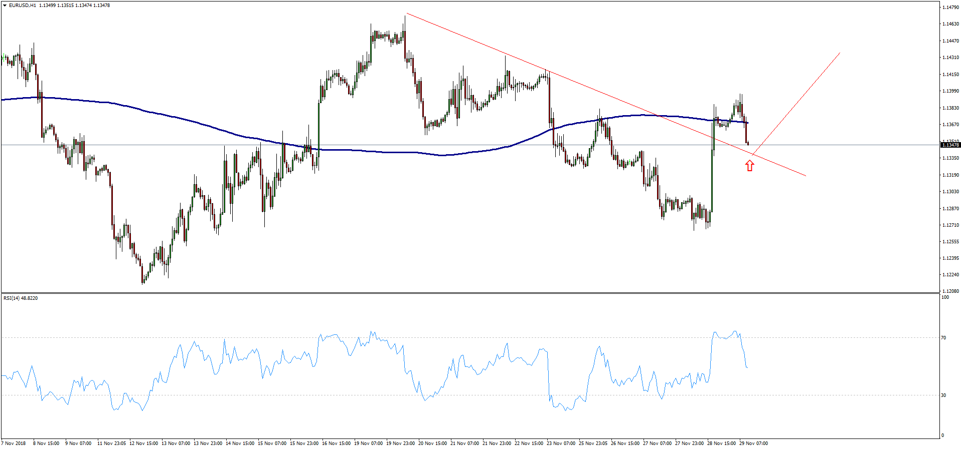 EURUSD