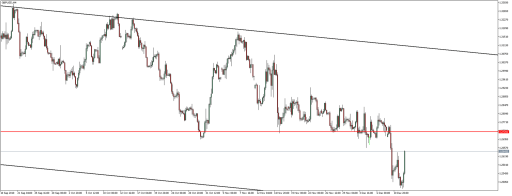 GBPUSD