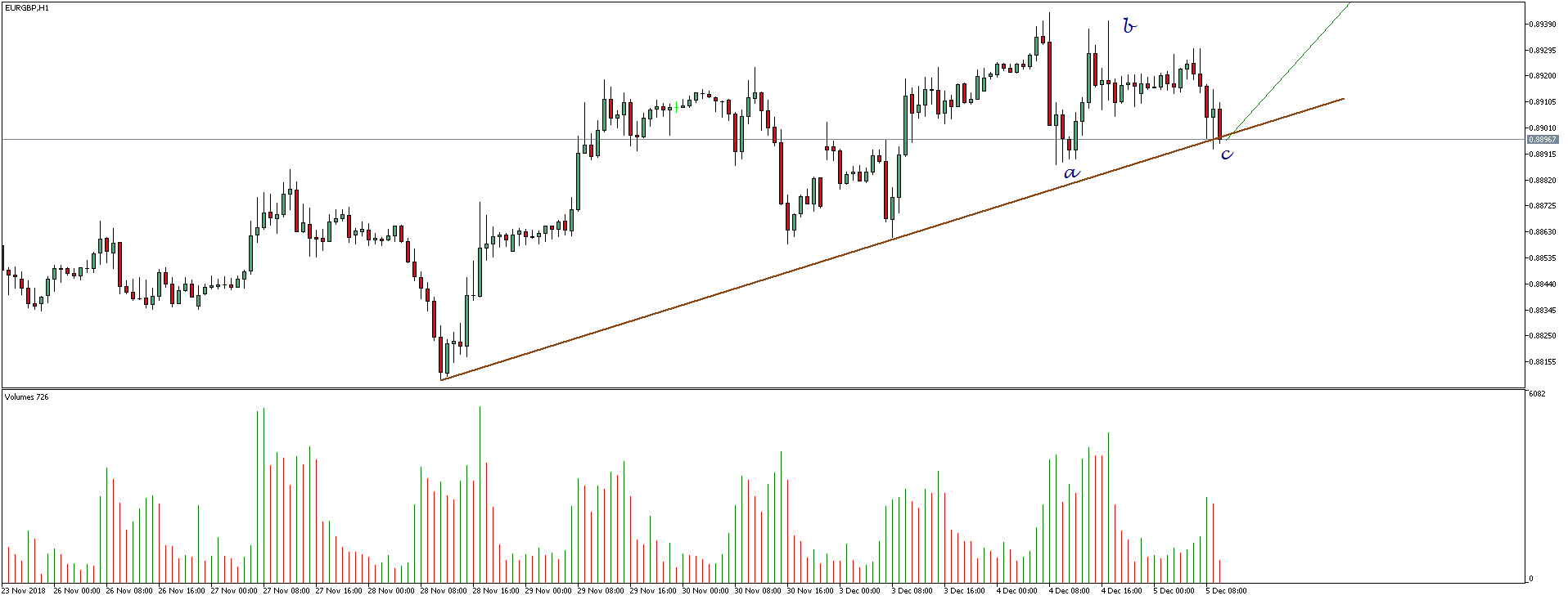 EURGBP