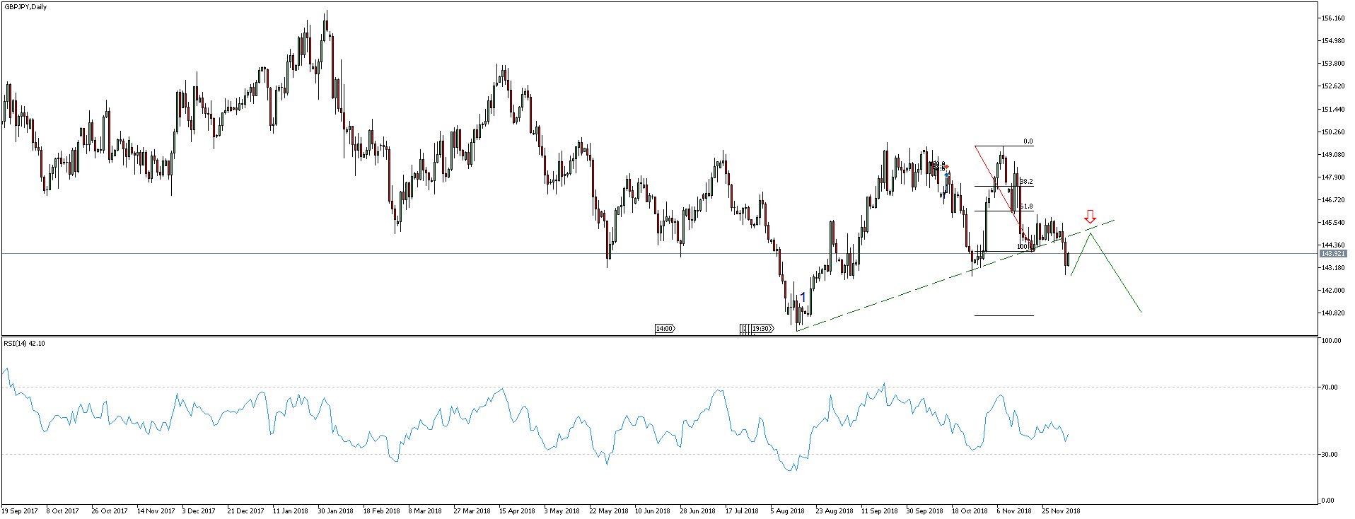 GBPJPY