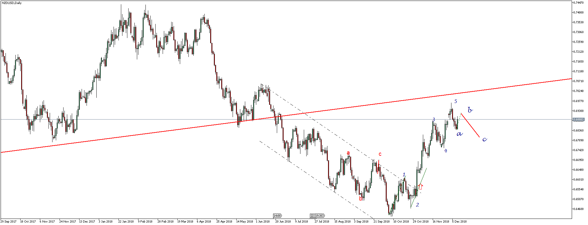 NZDUSD