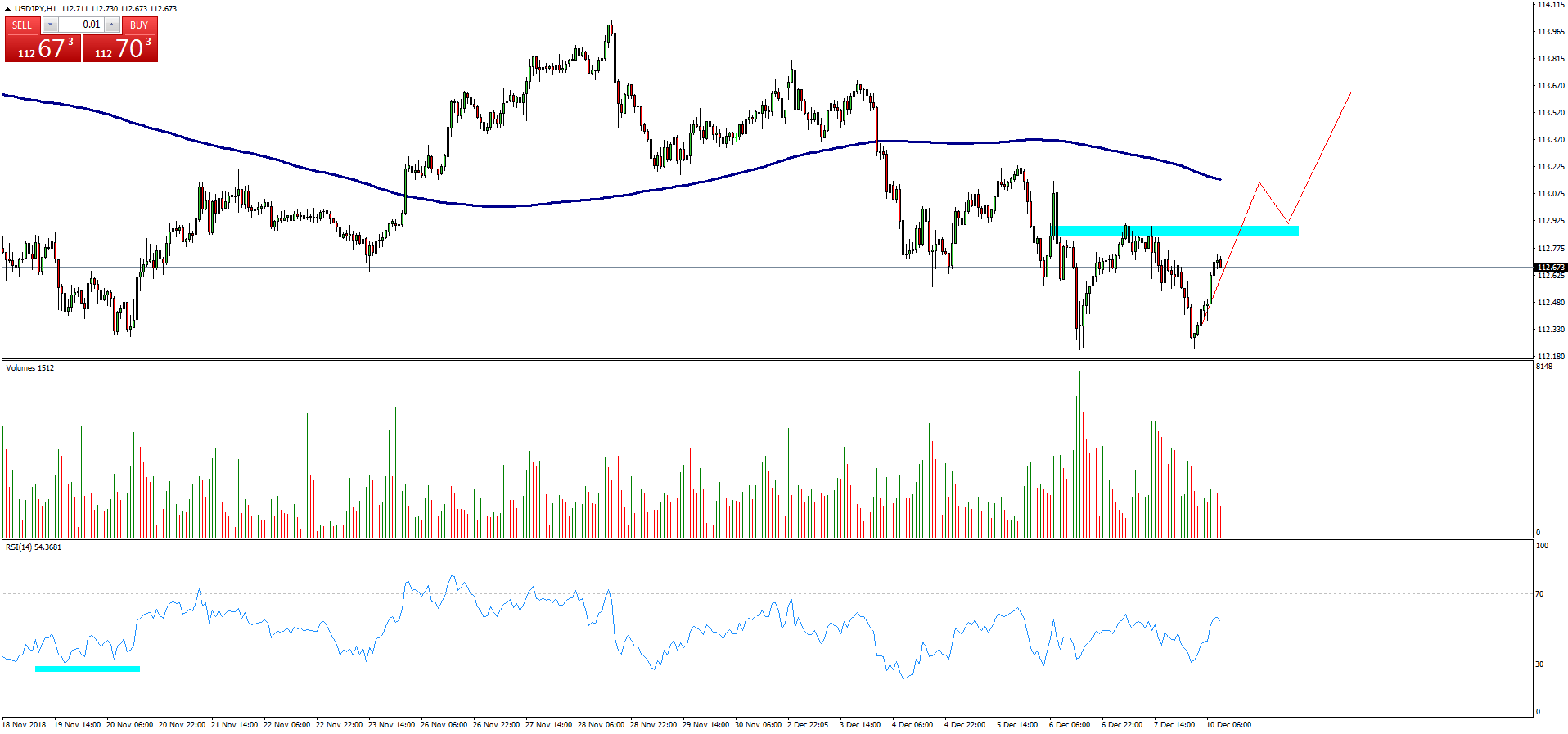 USDJPY