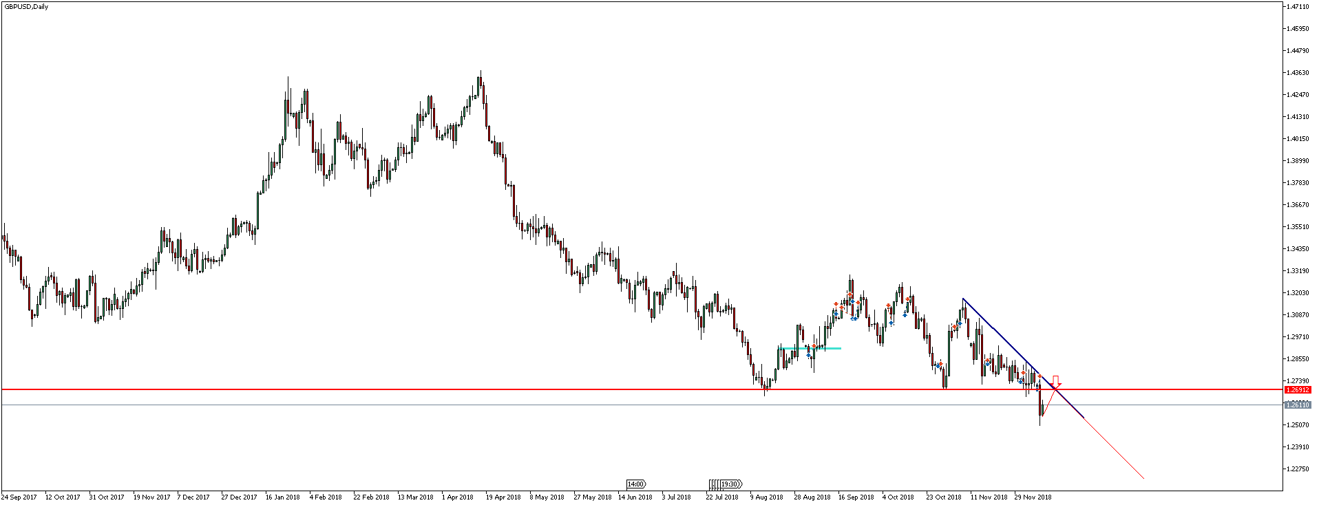 GBPUSD