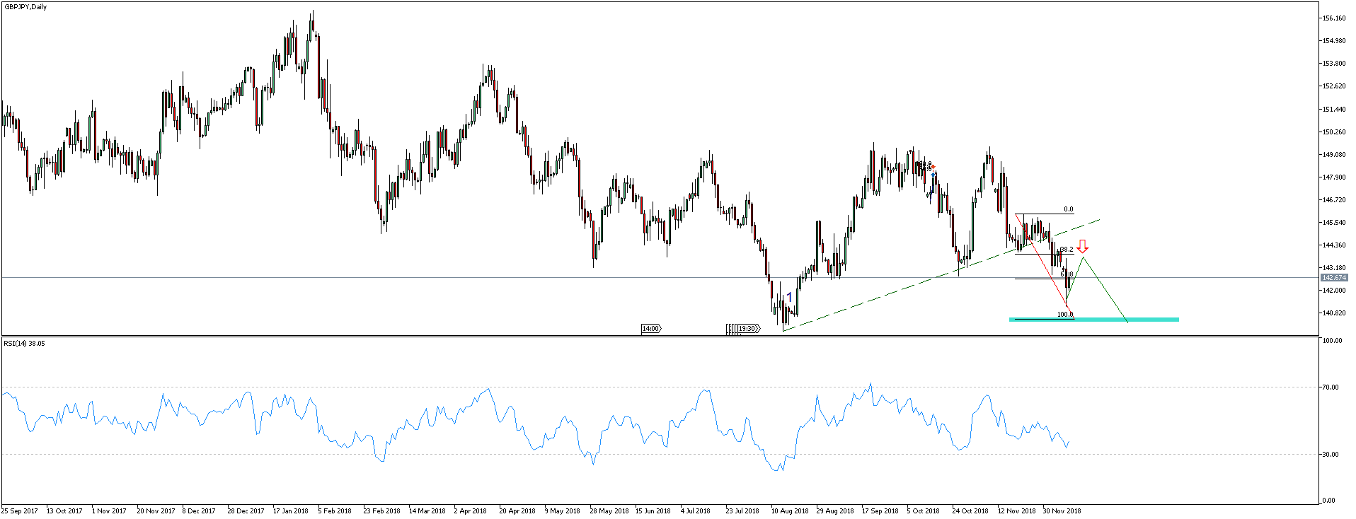 GBPJPY