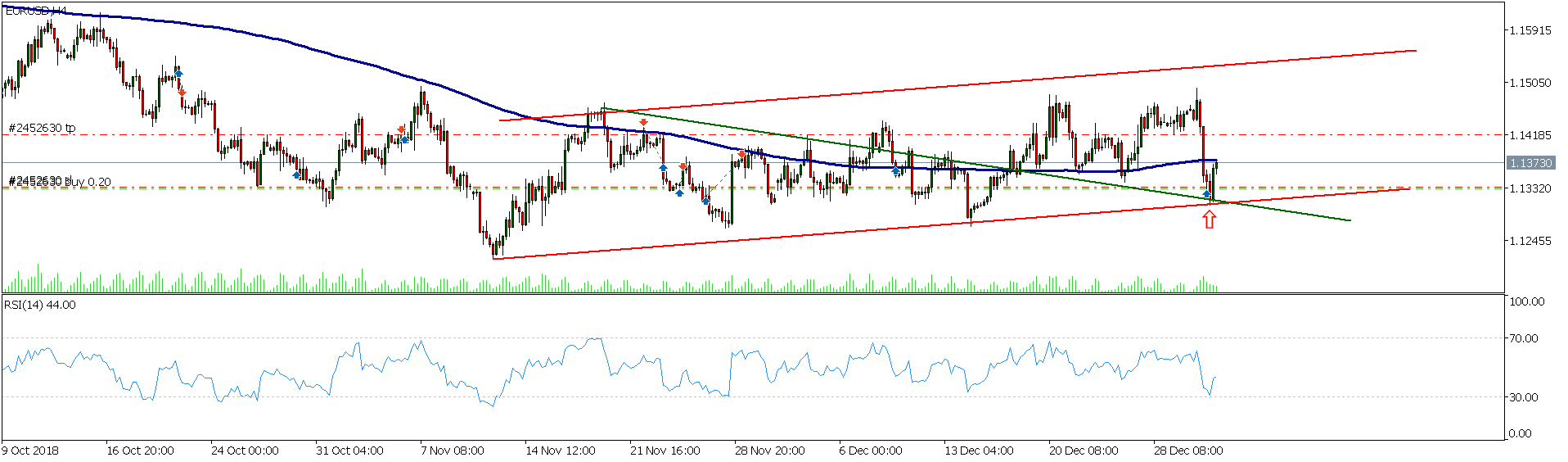 EURUSD