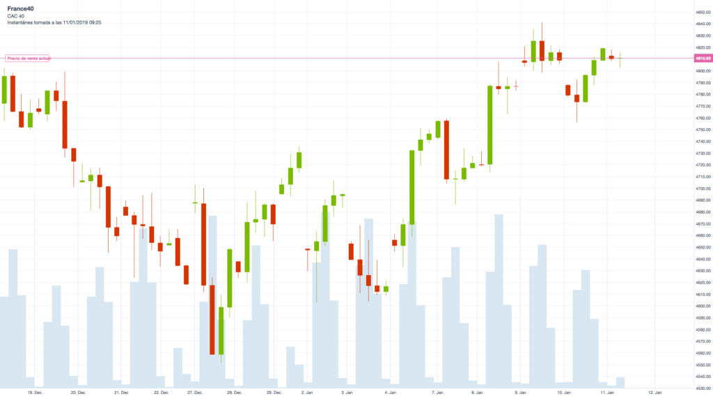 Cac 40