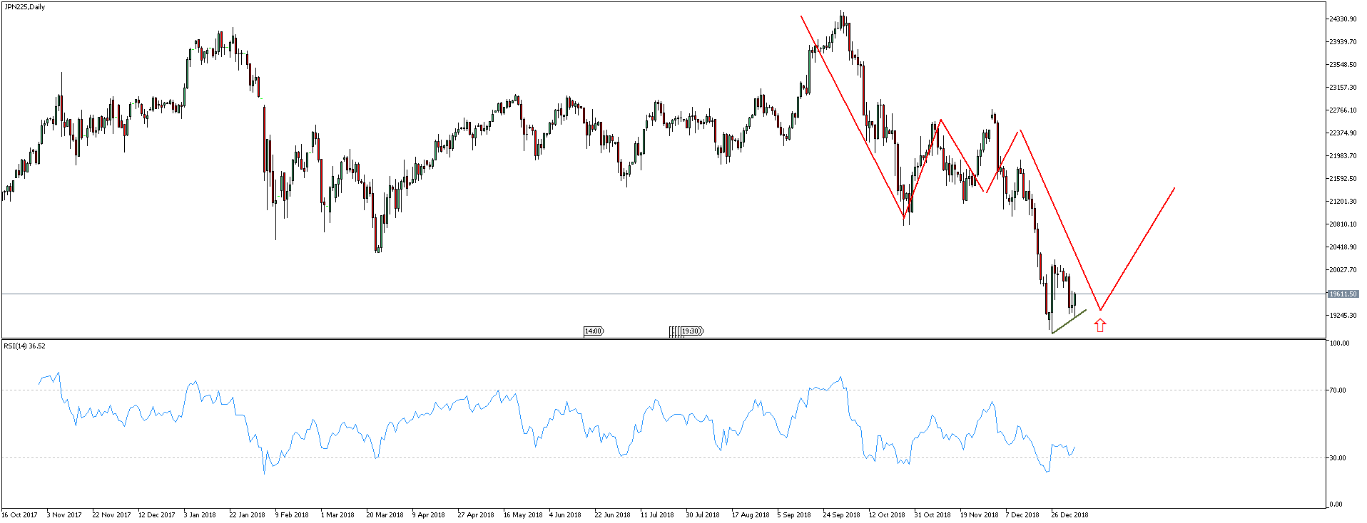 NIKKEI