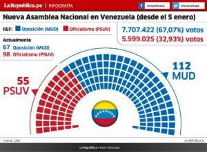 nueva-asamblea-nacional-en-venezuela