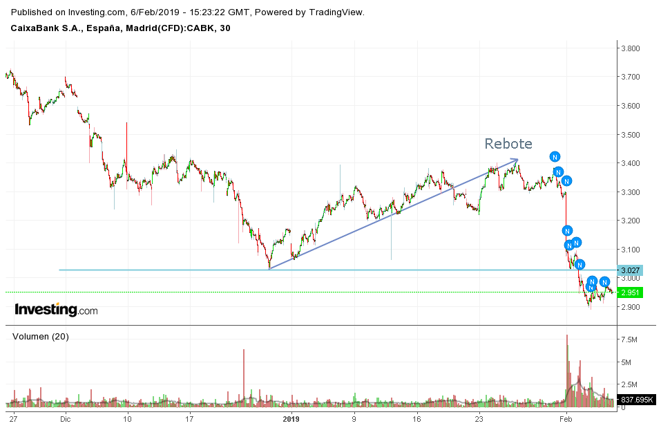 Caixabank